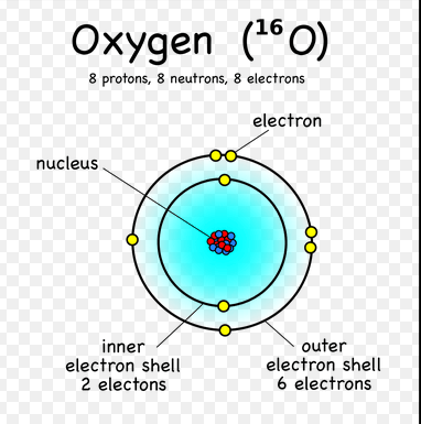 oxygen-atom-2-inner