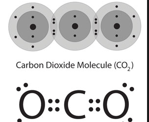 carbon-2B-2Bdioxide-2B-2Bmolecule-2B-2B99